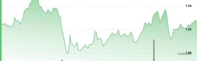 XRP weakens after repeated price-action failures near $1.95