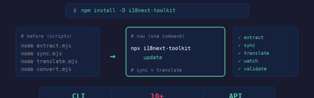 Как я превратил скрипты локализации в npm-библиотеку