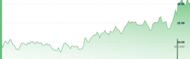 Chainlink's LINK Surges 8%, Defying Crypto Weakness