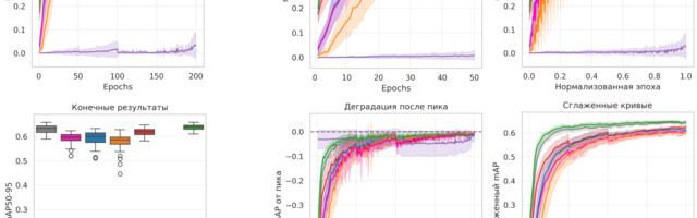 69 часов экспериментов с YOLO. Что на самом деле влияет на качество модели