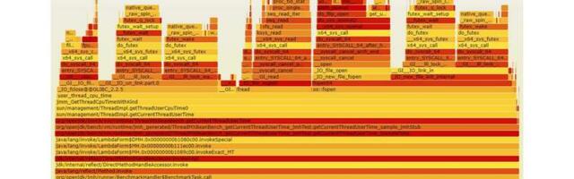 [Перевод] Как удаление сорока строк увеличило производительность в 400 раз