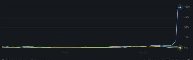 Polymarket defends its decision to allow betting on war as ‘invaluable’