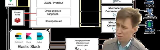 Адский эксперимент: личный сайт на нищих микросервисах
