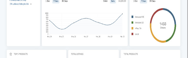 SellerSkills – Sell products online with our e-commerce solution