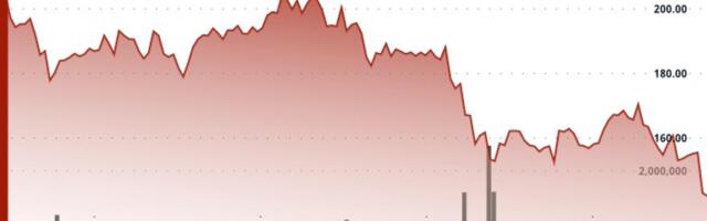 Solana Slides 5% to $145 as Technical Breakdown Overshadows ETF Momentum