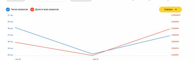 Как настроить таргет так, чтобы не потерять деньги и привлечь клиентов. Разбираем на примере автотематики
