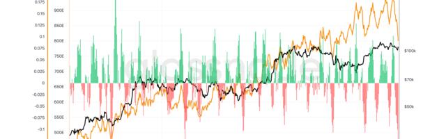 Bitcoin Set for Biggest Mining Difficulty Drop Since July 2021