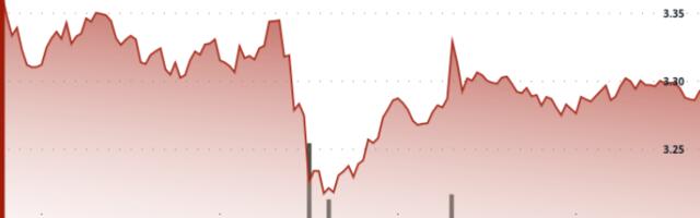 Ripple-SEC Settlement Rally Cools as XRP Drops 5% on Profit-Taking