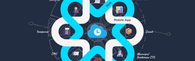 Как идеальная CRM для СТО столкнулась с реальностью: уроки пятилетнего проекта