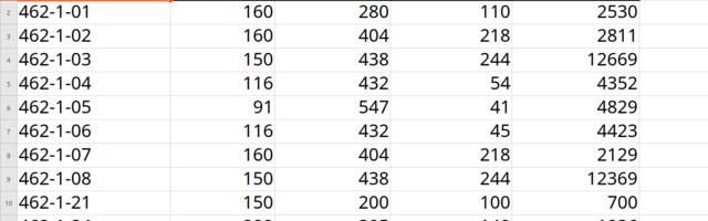«Сверхзвуковой математик» против «Вдумчивого логиста»: битва алгоритмов 3D-упаковки