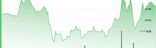 Dogecoin slips below $0.129 as range support gives way
