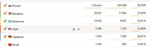Как я создал самое большое сообщество людей в Рунете, занятых на FMCG рынке. Часть 3. “Давай — Давай” — «Юность»