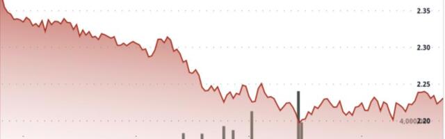 XRP Breakdown Sends Ripple-Linked Token Toward $2.20 Defense Zone