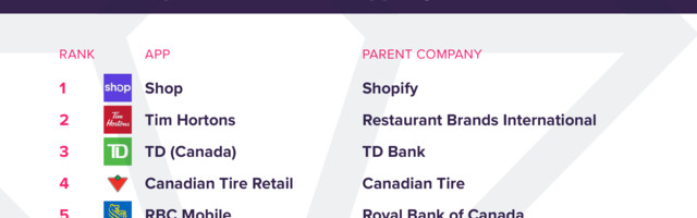 Top 10 Canada apps revealed