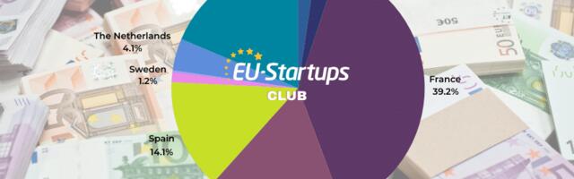 Weekly funding round-up! All of the European startup funding rounds we tracked this week (April 08 – April 12)