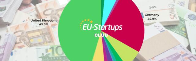 Weekly funding round-up! All of the European startup funding rounds we tracked this week (Jul 25 – Aug 01)