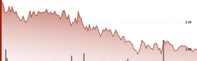 XRP Faces Bearish Cross Risk, Sinks 5% Even as ETFs Move Further