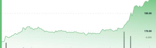 AAVE Rallies 14% as Bybit, Mantle Integration Connects DeFi Lender to 70M Users