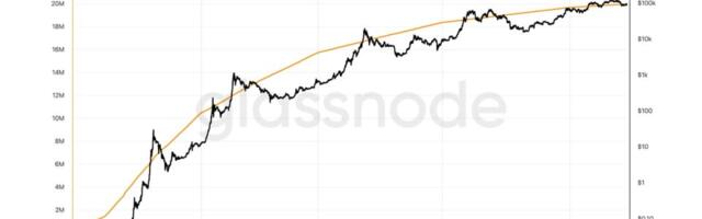 Bitcoin supply approaching 20 million: the final million will take another 114 years to mine