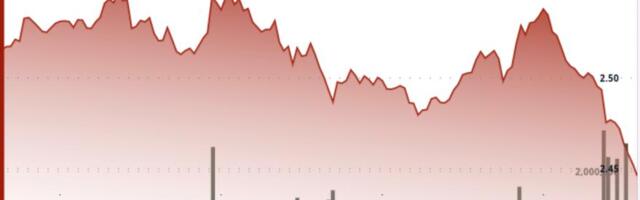 XRP Chart Turns Neutral, Repeated $2.55 Rejections Define Next Breakout Zone