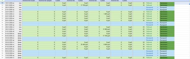 Как организовать отчёты менеджеров по продажам в Google Таблицах и собирать данные в общие сводки