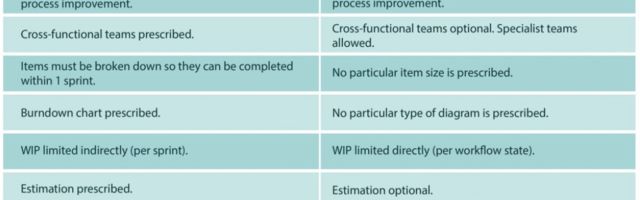 Why everybody hates scrum and how to replace it?