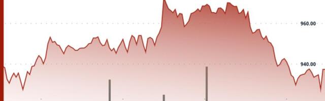 BNB Drops to Key Support Level Above $930 as Markets React to Liquidity Pressures