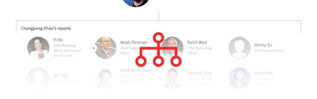 The People With Power at Binance and Binance.US