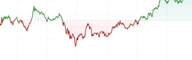 First Mover Americas: Bitcoin Hits $82K as Weekend Rally Extends