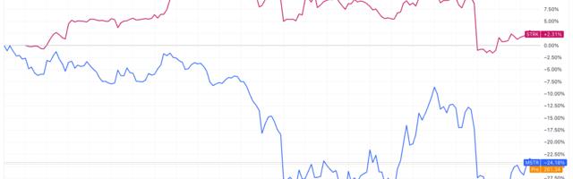 Why Strategy's Preferred Stock, STRK, Is Defying MSTR's Downturn