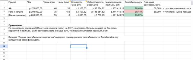 Таблица учета времени, которая показывает, какие проекты съедают вашу маржу