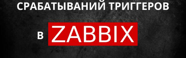 [Перевод] Защита от ложных срабатываний триггеров в Zabbix с использованием функций min/max/avg