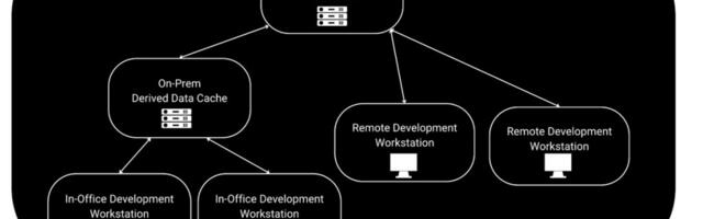 Universal Foundry offers cloud infrastructure grants for indie game teams