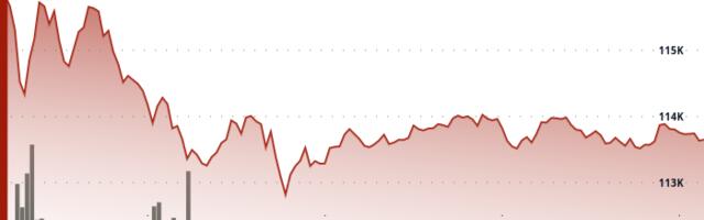 Crypto Market Bloodbath: Three Reasons Traders Are in Risk-Off Mode