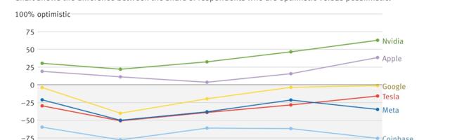 Pro Weekly: How Investor Sentiment Reacts to the News