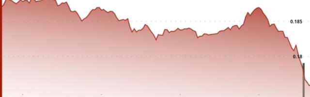 DOGE Falls to $0.18 as Long-Term Holders Exit, 'Death Cross' Price Action Appears