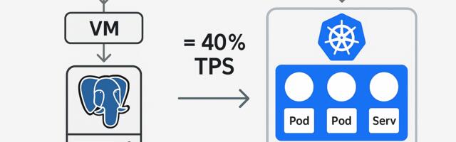 Сколько производительности съедает Kubernetes: сравниваю native PostgreSQL и CloudNativePG в Yandex Cloud