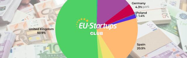 Weekly funding round-up! All of the European startup funding rounds we tracked this week (June 01 – June 05)