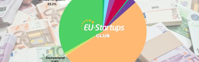Weekly funding round-up! All of the European startup funding rounds we tracked this week (May 12 – May 16)