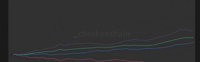 Bitcoin logs worst first 50-day start to a year on record