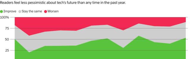 The Information Readers Show Strong Interest in Apple’s Vision Pro
