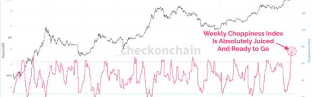 Bitcoin Is Coiled Like a Spring, A Breakout of This Range is Coming: Van Straten