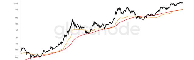 Bitcoin's Key Trends Suggest Price Still Has Plenty of Room to Run