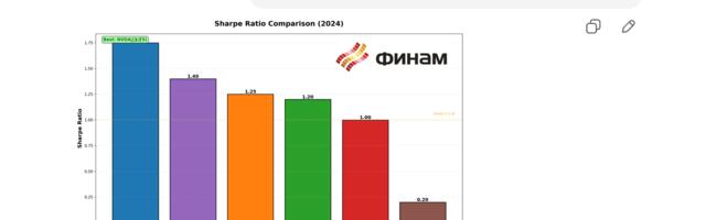 Как ИИ поможет вам выбрать те самые акции на рынке США? Рыночные инсайты с Finam MCP