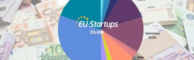 Weekly funding round-up! All of the European startup funding rounds we tracked this week (January 8 – 12)