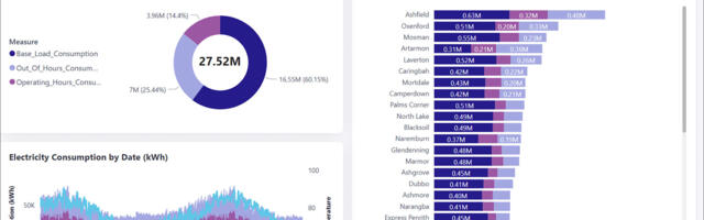 Sustainability unlocked: Transforming ambition into action with IBM’s Envizi