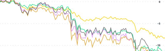 Crypto Daybook Americas: Market in Sea of Red, BTC Seen Diving to $80K
