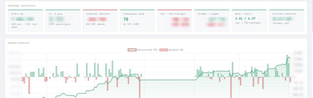 Как собрать дашборд для анализа алготрейдинга без программирования: кейс на HTML + LLM