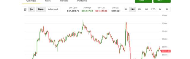 Bitcoin shrugs off AI selloff but high-stakes Fed meeting could determine what's next