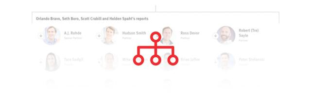 The People in Power at Tech Private Equity Juggernaut Thoma Bravo